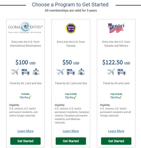 How to renew Trusted Traveler Program (Global Entry, NEXUS, SENTRI, or.